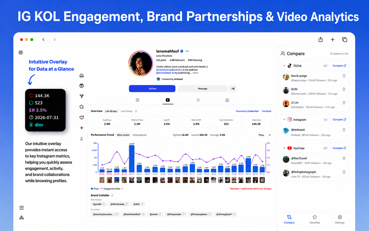 CreatorStar analytics overlay on an Instagram creator profile