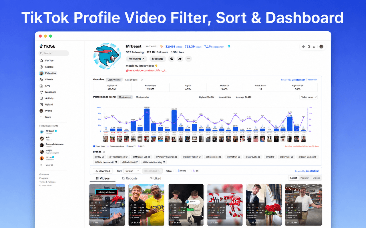 CreatorStar analytics overlay on a TikTok creator profile