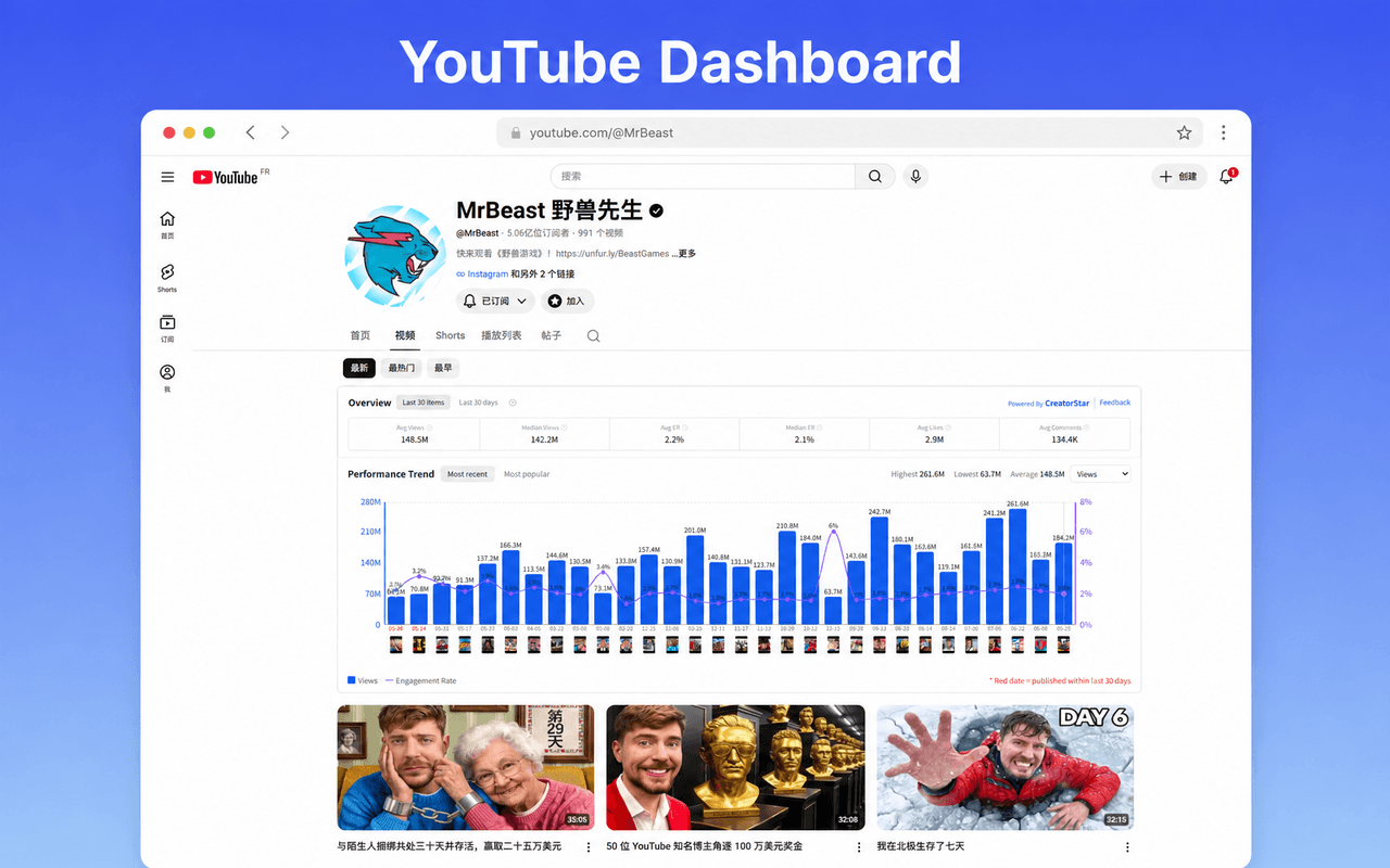 CreatorStar analytics dashboard on a YouTube channel videos tab