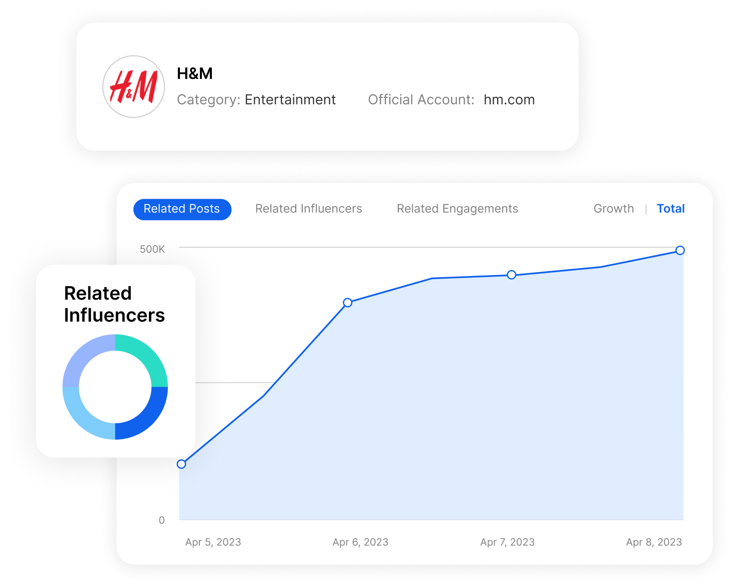 AI brand-fit scoring and audience verification dashboard